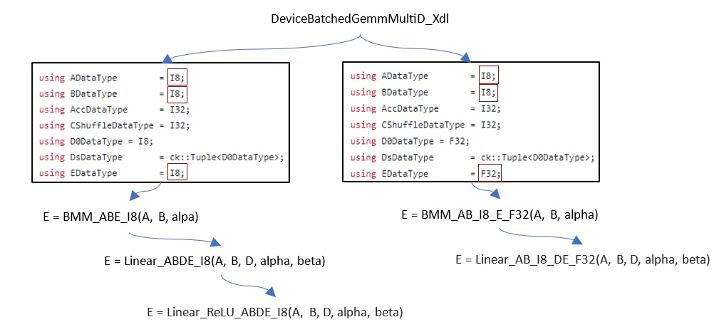 ../../../_images/ck-root_instance.jpg