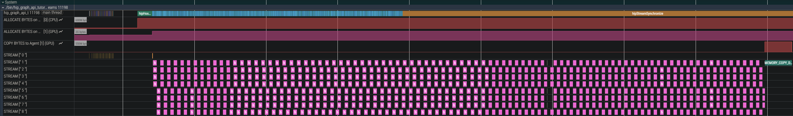 Stream execution showing gaps between kernel launches