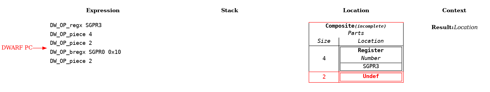 Variable Spread Across Different Locations Example: Step 4