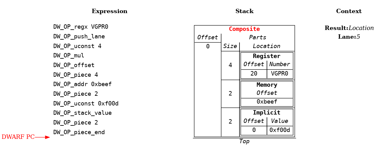 Source Language Variable Spread Across Multiple Kinds of Locations Example: Step 12