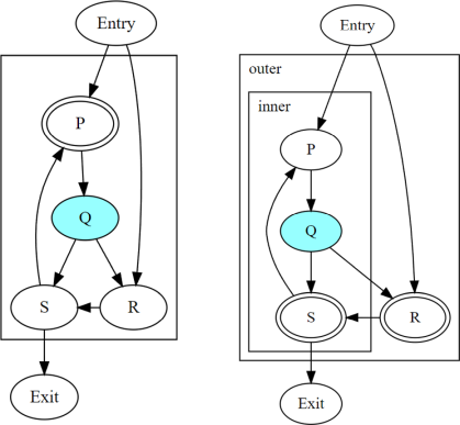 _images/convergence-divergent-inside.png