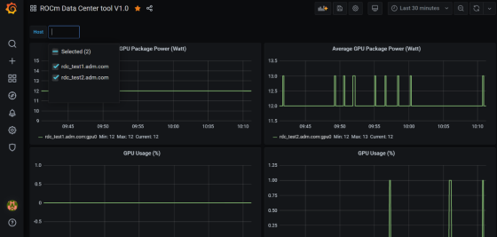 Third Party Integration ROCm Data Center Documentation