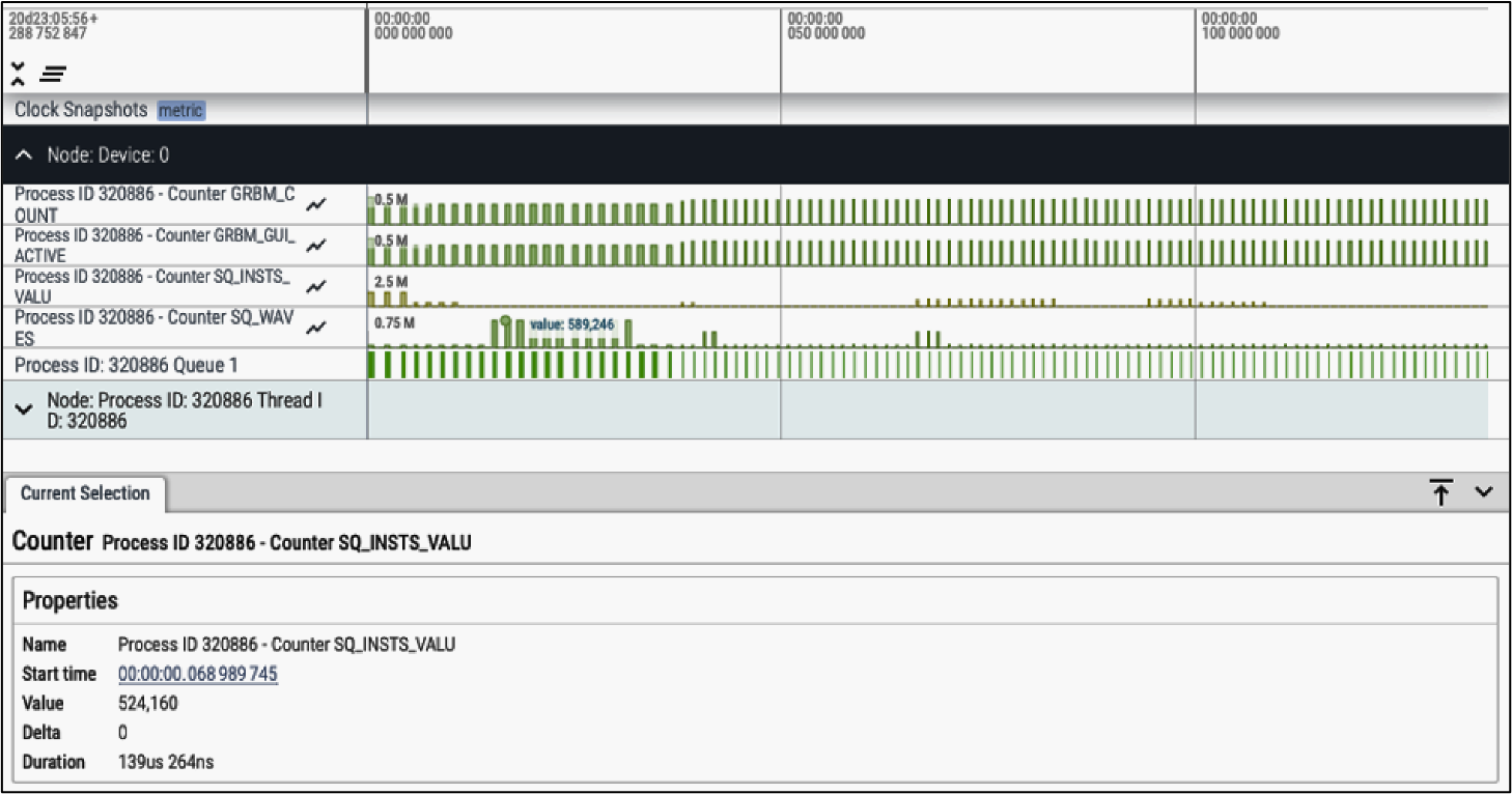 Viewing Kernel Profile